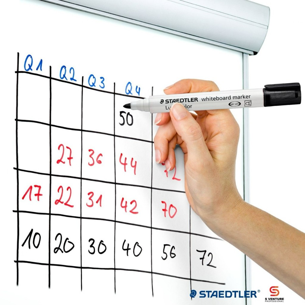 ปากกาไวท์บอร์ด Staedtler Lomocolor No.351 - Cover4 ปากกาไวท์บอร์ด Staedtler Lomocolor No. 351 สีม่วง
