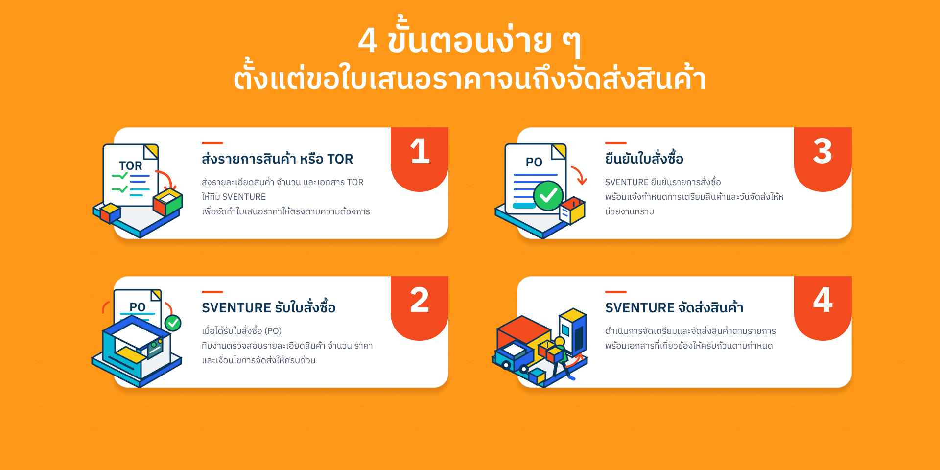 4 ขั้นตอนง่ายๆ ตั้งแต่ขอใบเสนอราคาจนถึงจัดส่งสินค้า